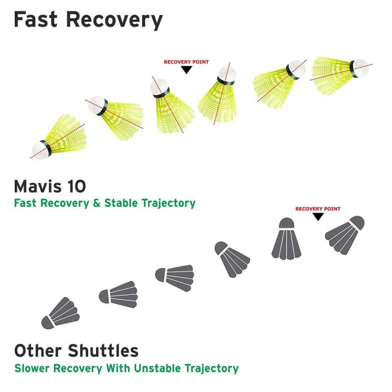 YONEX Mavis 10 Badminton Shuttlecock YONEX Mavis 10 Badminton Shuttlecock